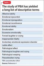 The study of PBA has yielded a long list of descriptive terms