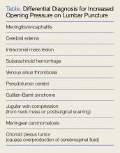 Differential diagnosis for increased opening pressure on lumbar puncture