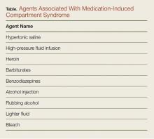 Agents associated with medication-induced compartment syndrome