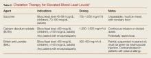 Chelation therapy for elevated blood lead levels Chelation therapy for elevated blood lead levels