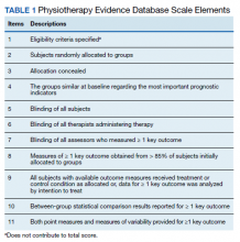 Physiotherapy Evidence Database Scale Elements