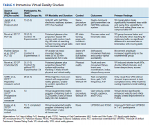 Immersive Virtual Reality Studies table