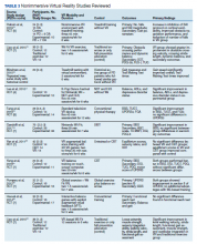 Nonimmersive Virtual Reality Studies Reviewed table 