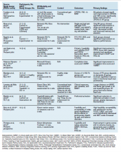 Nonimmersive Virtual Reality Studies Reviewed table continued 