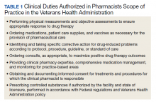 Clinical Duties Authorized in Pharmacists Scope of Practice in the Veterans Health Administration table