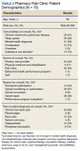 Pharmacy Pain Clinic Patient Demographics table