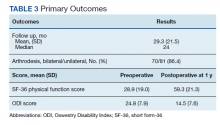 Primary Outcomes