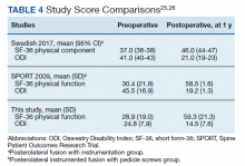 Study Score Comparisons