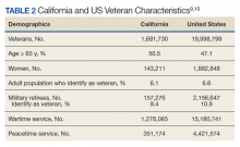 California and US Veteran Characteristics table