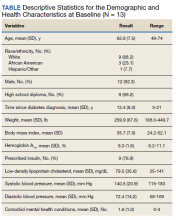 Descriptive Statistics for the Demographic and Health Characteristics at Baseline table