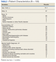 Patient Characteristics table