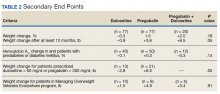 Secondary End Points