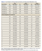 Cost Data for Home Improvements and Structural Alterations Use