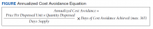 Annualized Cost Avoidance Equation