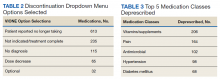 Discontinuation Dropdown Menu Options Selected and  Top 5 Medication Classes Deprescribed