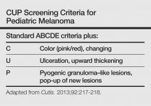 Standard ABCDE criteria plus: CUP criteria for pediatric melanoma