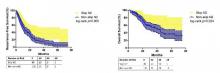 Patients with skip metastasis had better 5-year recurrence-free survival rates of 37.4% vs. 5.7% and better overall survival rates of 60.7% vs. 32.1% when compared with those with non-skip involvement.