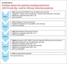 Another option for patients needing reductions ≥20/10 mm Hg—and for African American patients image